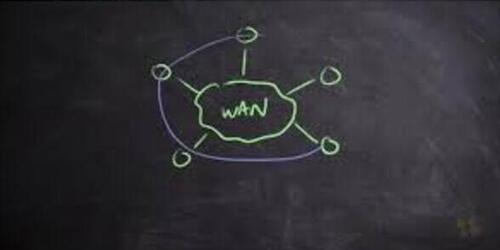 SD-WAN Explained Complete Guide to Software-Defined Wide Area Networking 2025